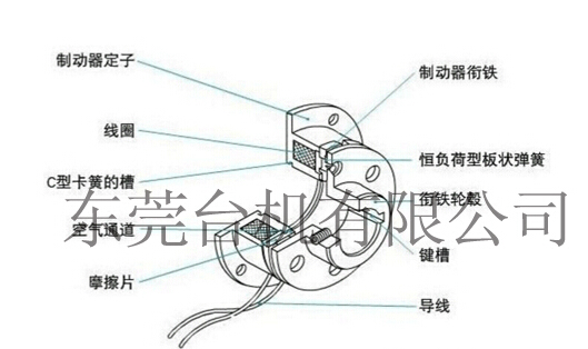 電磁制動器結構圖